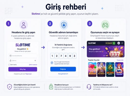 Slotime giriş rehberi adımları görsel anlatım
